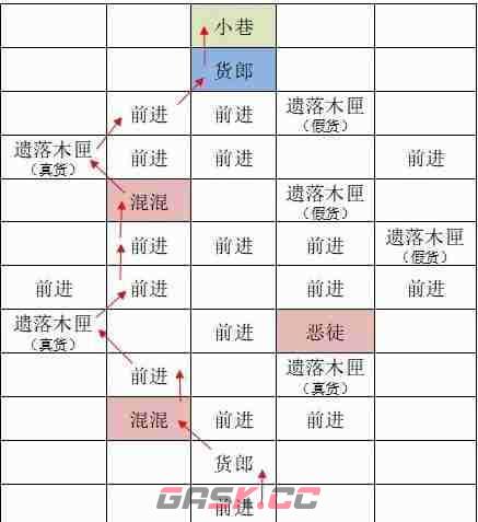 《如鸢》东阳据点重建路线一览-第3张-手游攻略-GASK