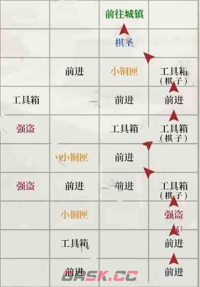 《如鸢》琅琊据点重建路线一览-第4张-手游攻略-GASK