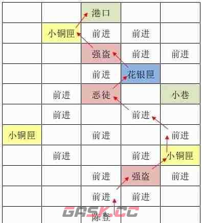 《如鸢》东阳据点重建路线一览-第2张-手游攻略-GASK