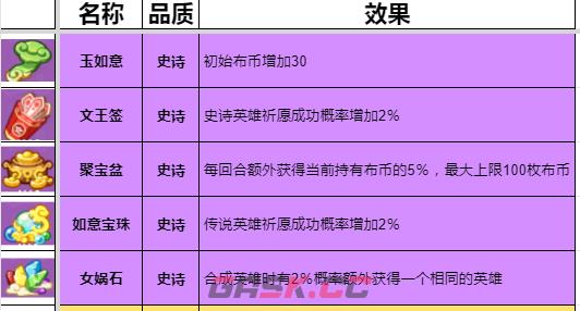 《勇者挑战》灵宝及效果大全-第4张-手游攻略-GASK