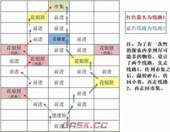 《如鸢》东阳据点重建路线一览-第4张-手游攻略-GASK