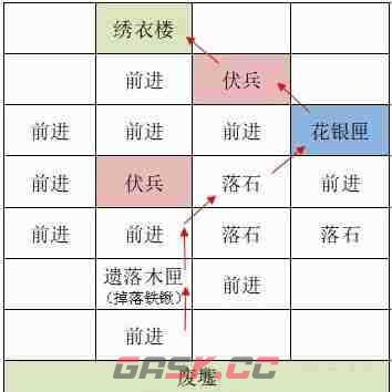 《如鸢》洛阳据点重建路线一览-第6张-手游攻略-GASK