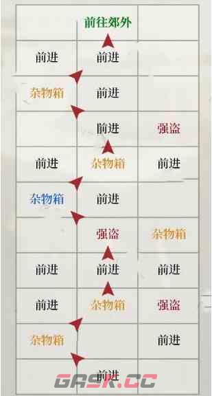 《如鸢》琅琊据点重建路线一览-第5张-手游攻略-GASK