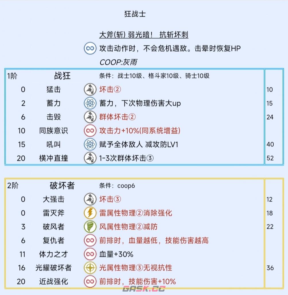 《暗喻幻想：ReFantazio》狂战士阿基态特点及技能介绍-第2张-单机攻略-GASK