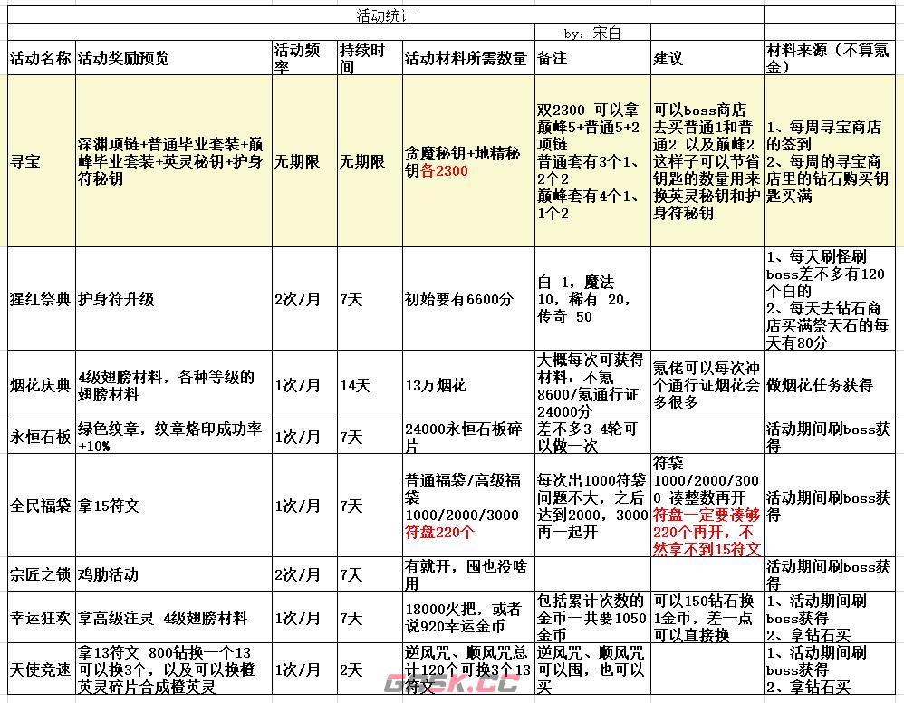 《无尽寒冬》新号前三天攻略-第2张-手游攻略-GASK