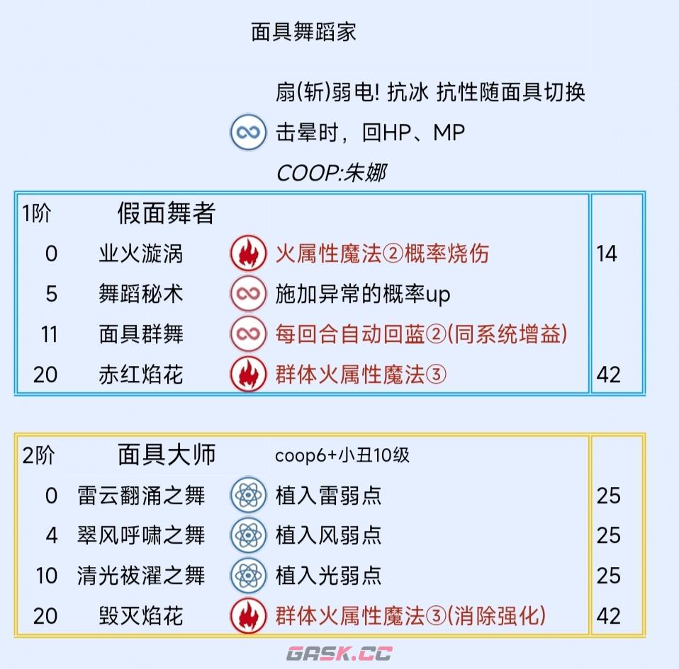 《暗喻幻想：ReFantazio》面具舞蹈家阿基态特点及技能介绍-第2张-单机攻略-GASK