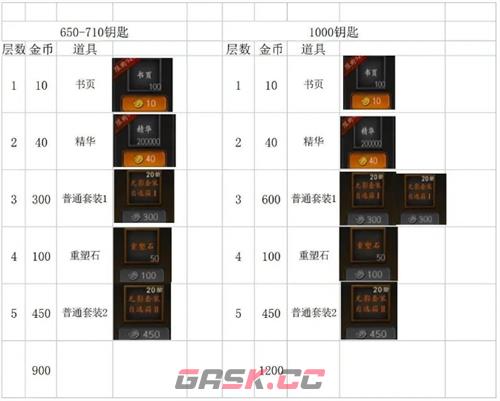 《无尽寒冬》快速屯资源攻略-第2张-手游攻略-GASK