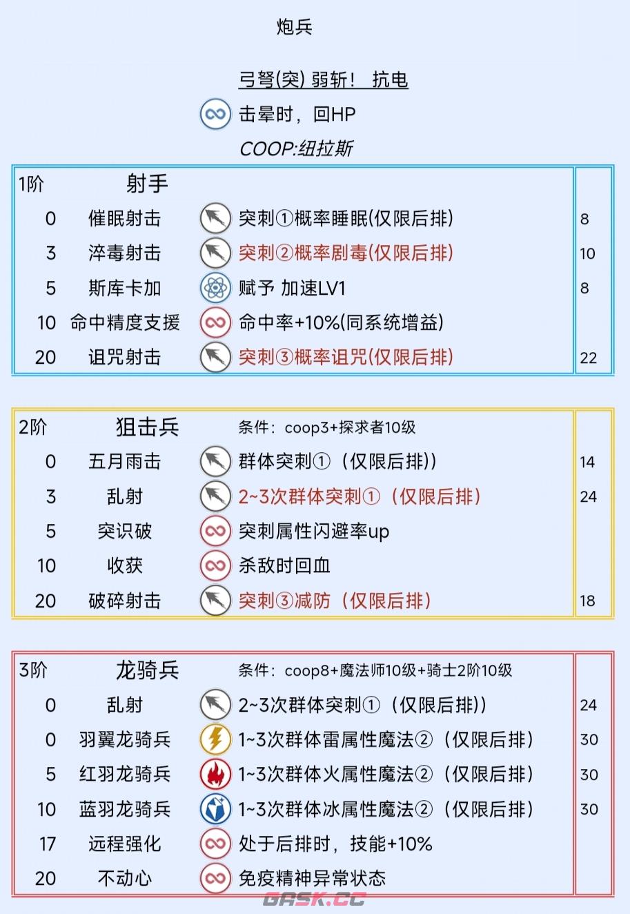 《暗喻幻想：ReFantazio》炮兵阿基态特点及技能介绍-第2张-单机攻略-GASK