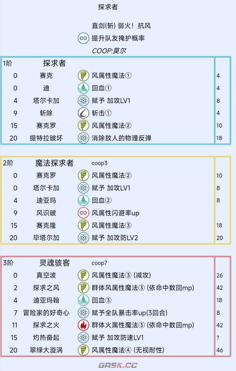 《暗喻幻想：ReFantazio》探求者阿基态特点及技能介绍-第2张-单机攻略-GASK