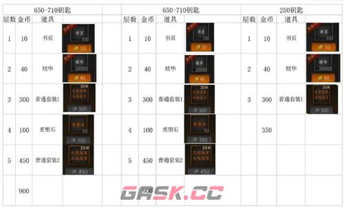 《无尽寒冬》快速屯资源攻略-第3张-手游攻略-GASK