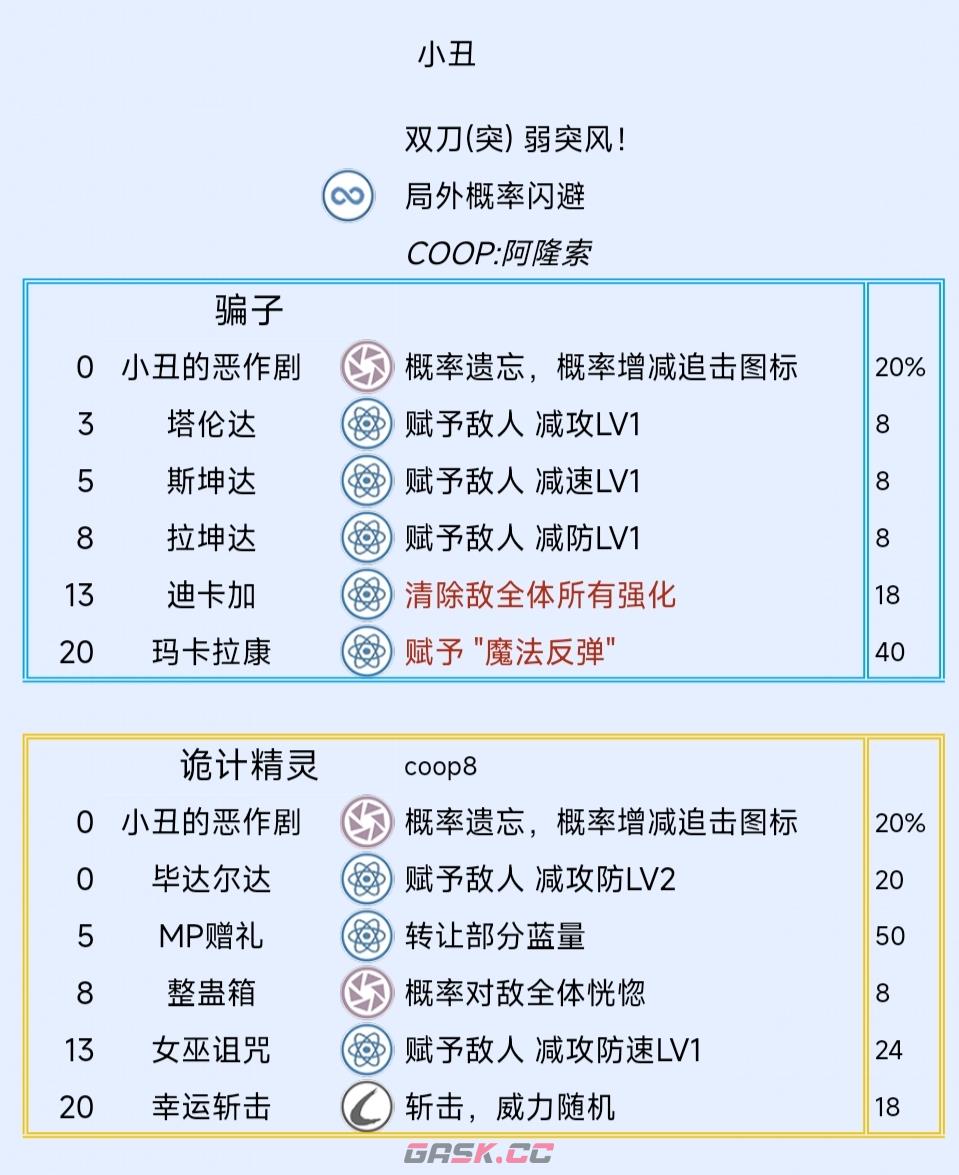 《暗喻幻想：ReFantazio》小丑阿基态特点及技能介绍-第2张-单机攻略-GASK