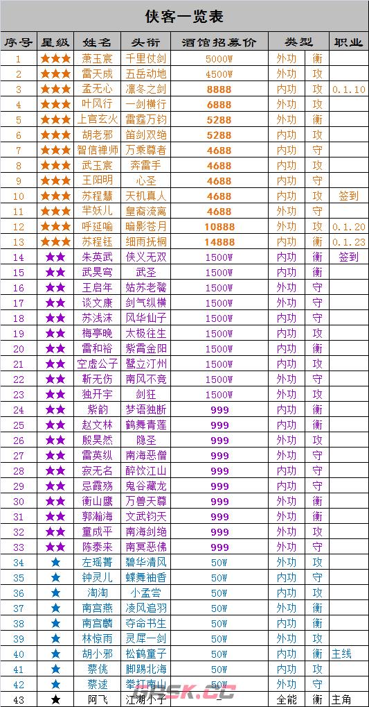 《万念江湖》0.1.9版本入坑指南-第6张-手游攻略-GASK