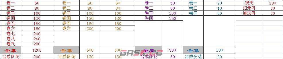 《万念江湖》0.1.9版本入坑指南-第4张-手游攻略-GASK