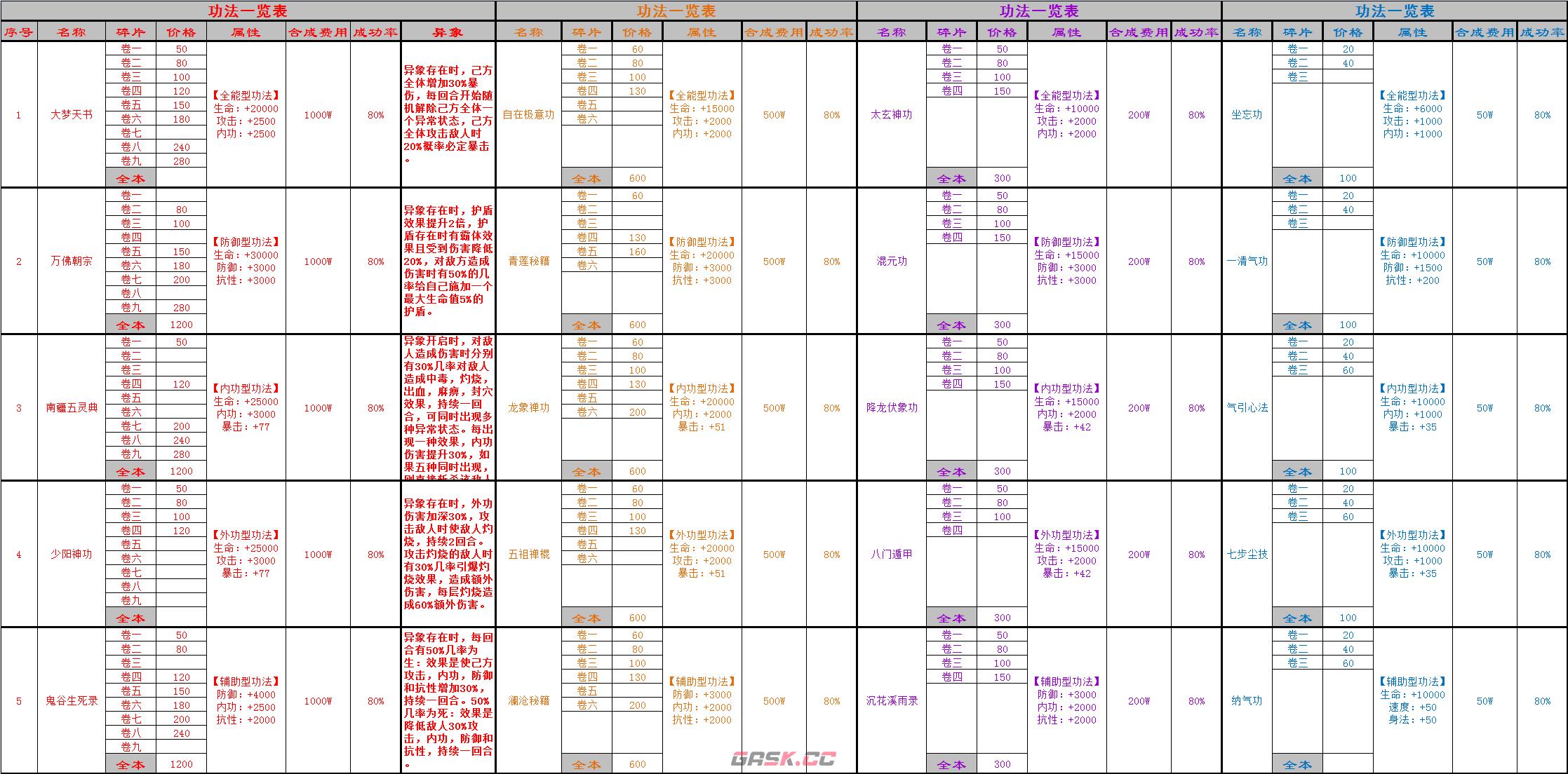 《万念江湖》0.1.9版本入坑指南-第3张-手游攻略-GASK