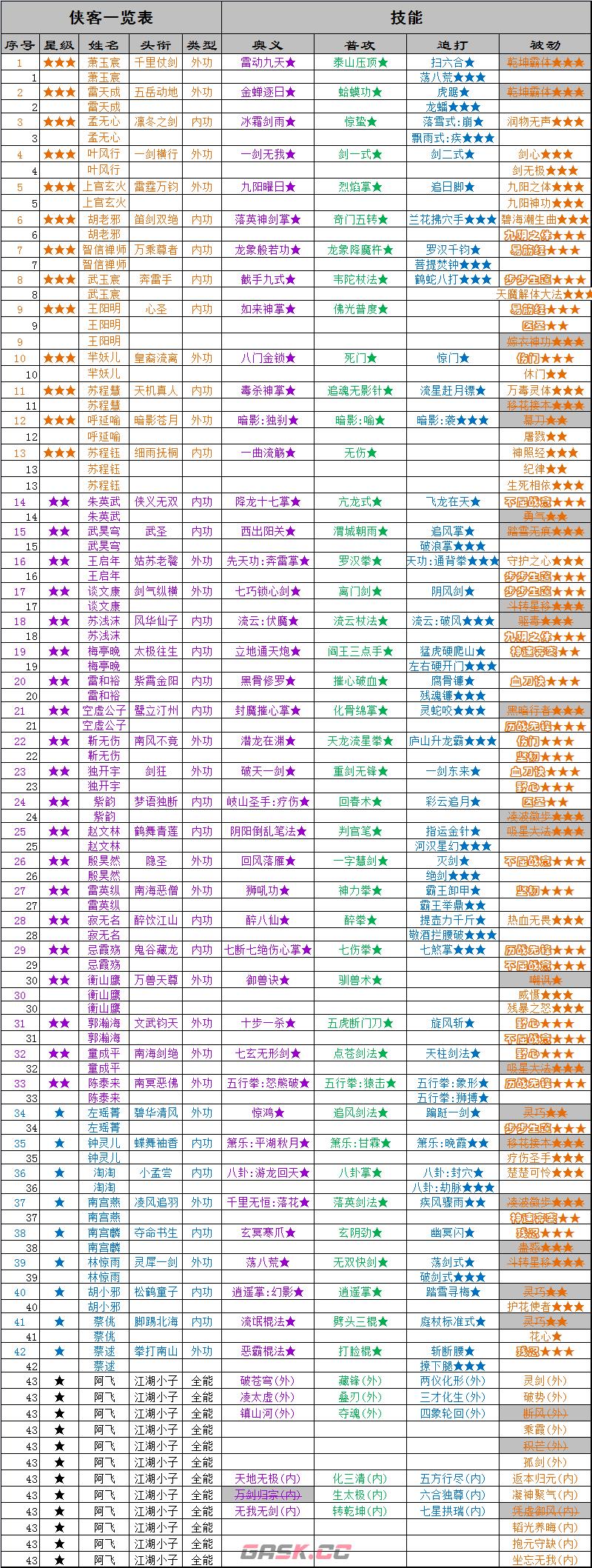 《万念江湖》0.1.9版本入坑指南-第5张-手游攻略-GASK