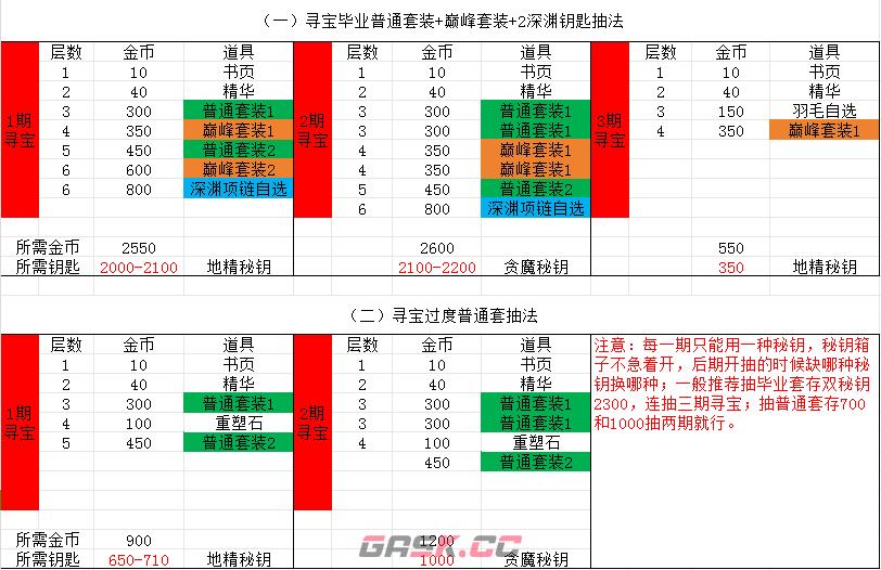 《无尽寒冬》萌新入坑指南-第6张-手游攻略-GASK