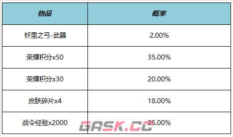 《王者荣耀》KPL年度总决赛福利一览-第5张-手游攻略-GASK