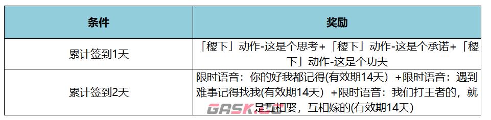 《王者荣耀》KPL年度总决赛福利一览-第3张-手游攻略-GASK