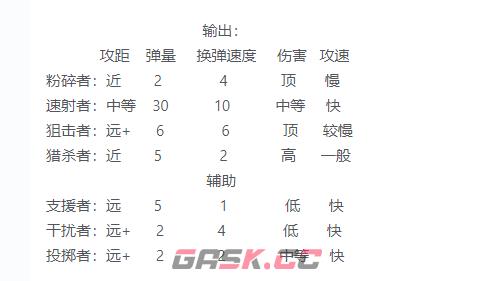 《我在末世开超市》员工攻略前期的选择与培养-第5张-手游攻略-GASK