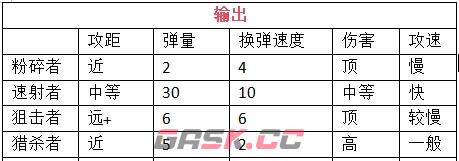 《我在末世开超市：新秩序》员工挑选及搭配建议-第5张-手游攻略-GASK