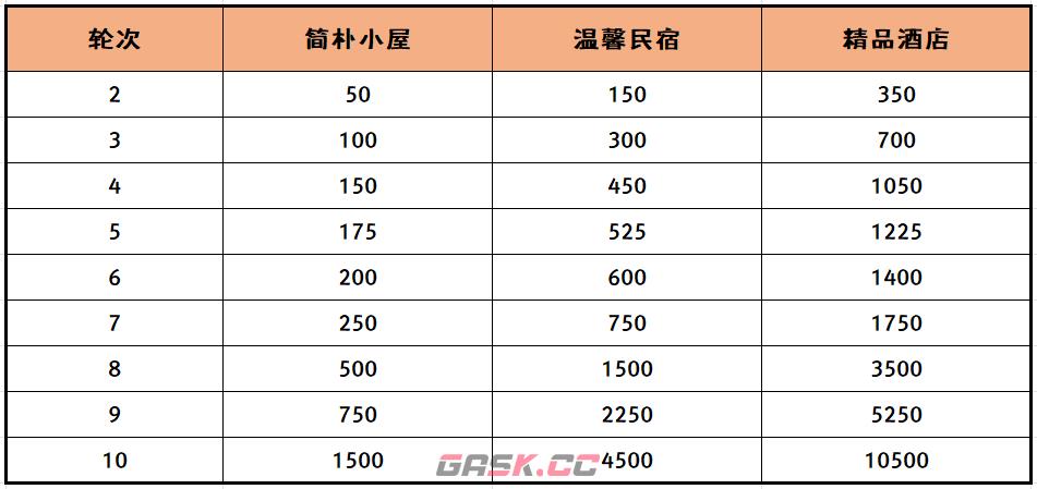 《崩坏3》挖掘追踪大赢家活动攻略-第10张-手游攻略-GASK