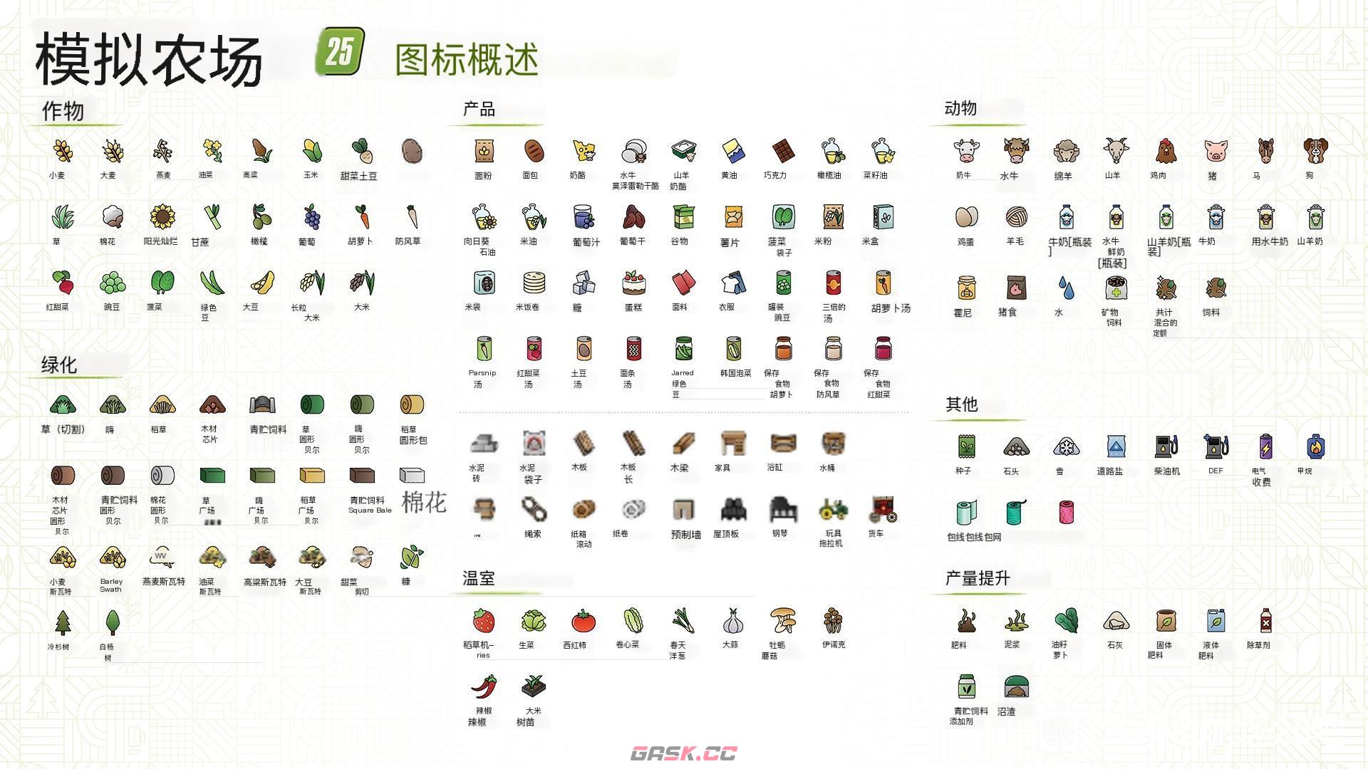 《模拟农场25》图标说明大全分享-第2张-单机攻略-GASK