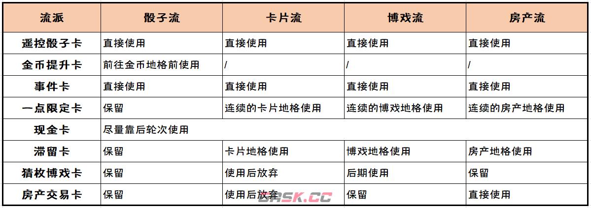 《崩坏3》挖掘追踪大赢家活动攻略-第19张-手游攻略-GASK