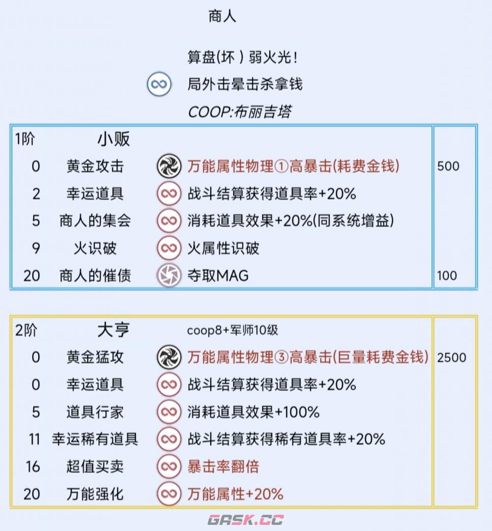 《暗喻幻想：ReFantazio》商人阿基态特点及技能介绍-第2张-单机攻略-GASK