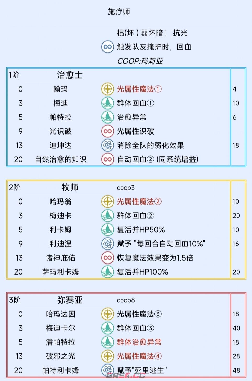 《暗喻幻想：ReFantazio》治疗师阿基态特点及技能介绍-第2张-单机攻略-GASK