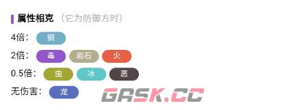 《宝可梦大集结》阿罗拉九尾进化攻略-第4张-手游攻略-GASK