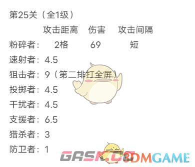 《我在末世开超市》员工觉醒加成数据值一览-第4张-手游攻略-GASK