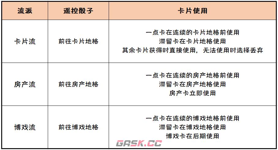 《崩坏3》挖掘追踪大赢家活动攻略-第18张-手游攻略-GASK