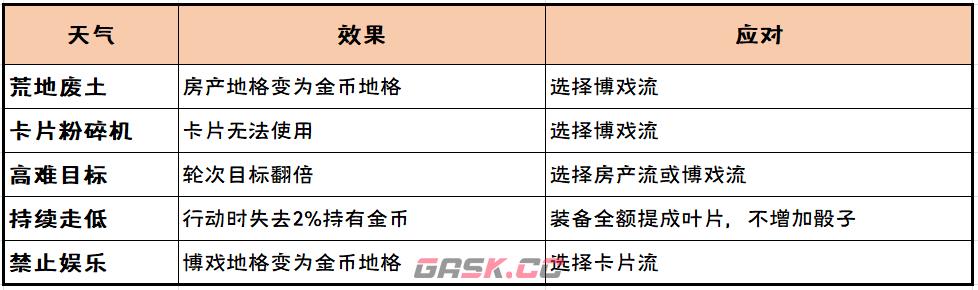 《崩坏3》挖掘追踪大赢家活动攻略-第21张-手游攻略-GASK