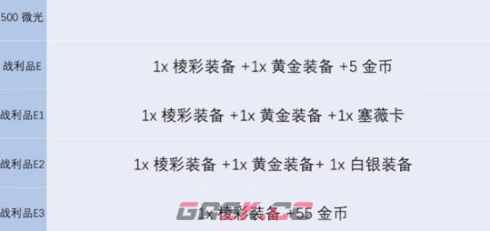 《金铲铲之战》s13炼金男爵各层数奖励介绍-第6张-手游攻略-GASK