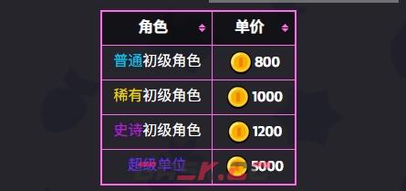 《爆裂小队》金币使用建议-第2张-手游攻略-GASK