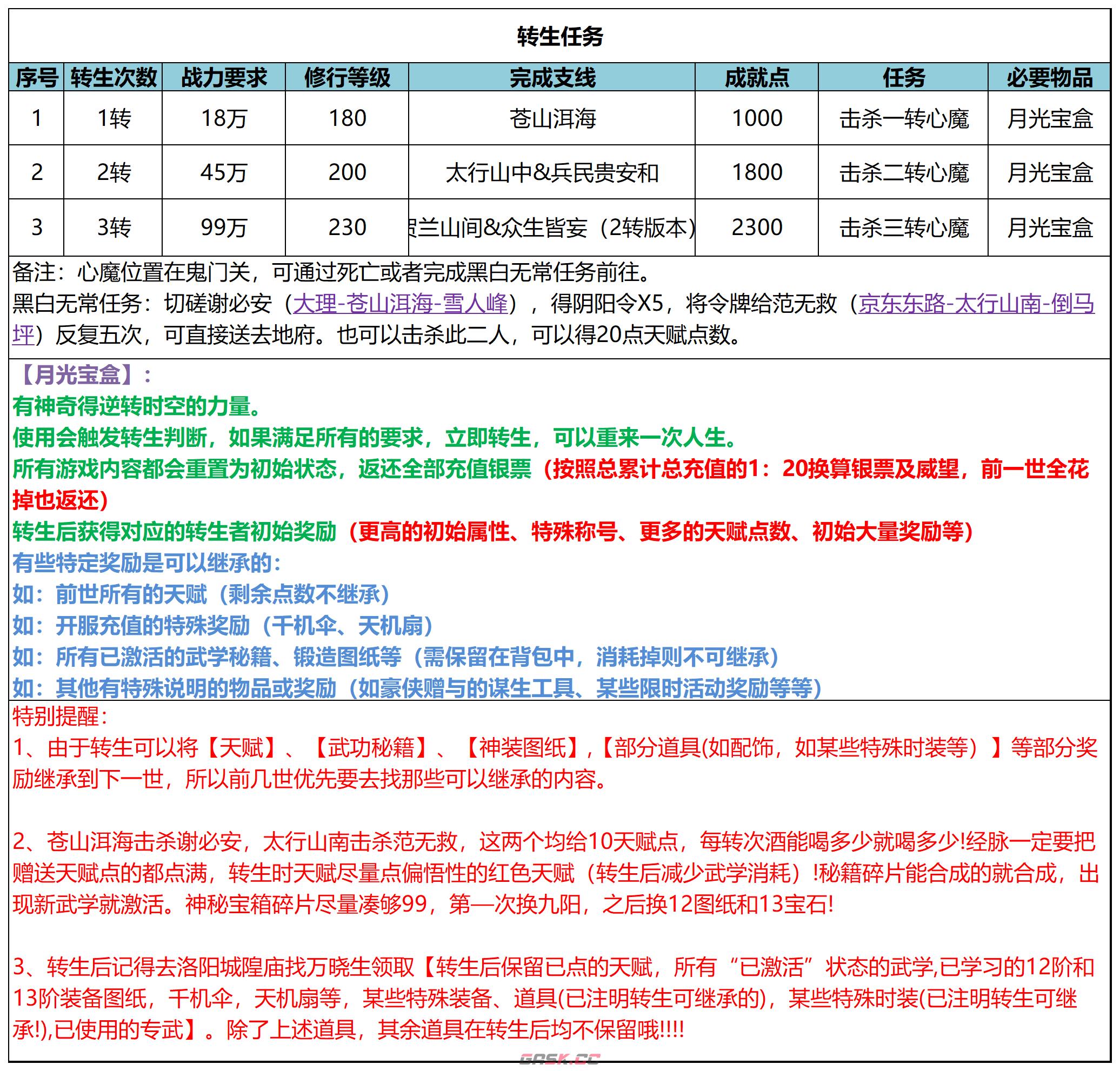 《武林秘籍》转生任务介绍-第2张-手游攻略-GASK