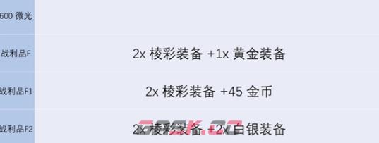 《金铲铲之战》s13炼金男爵各层数奖励介绍-第7张-手游攻略-GASK