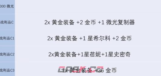 《金铲铲之战》s13炼金男爵各层数奖励介绍-第4张-手游攻略-GASK