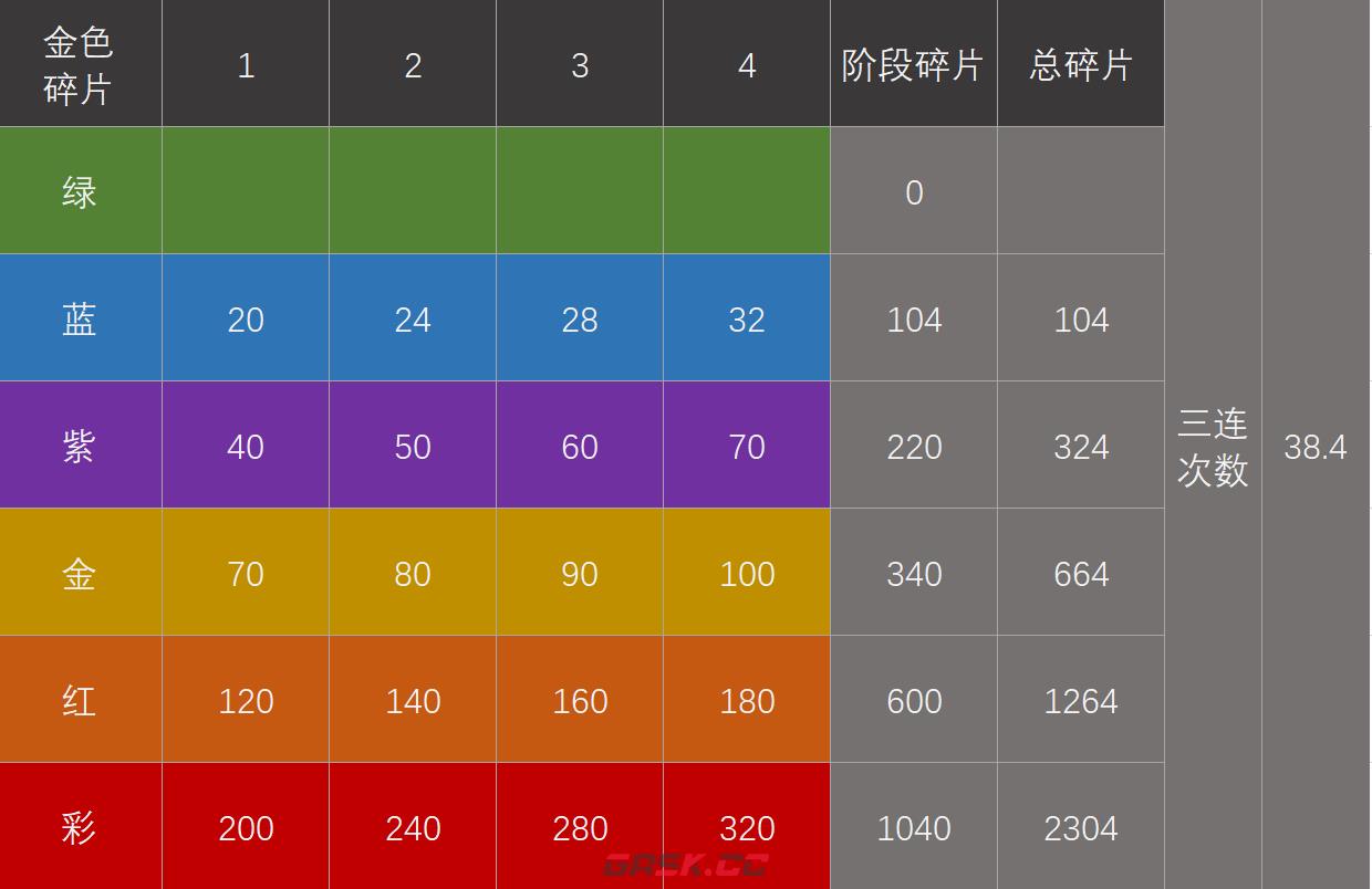 《佣兵小镇》开荒阵容搭配推荐-第5张-手游攻略-GASK