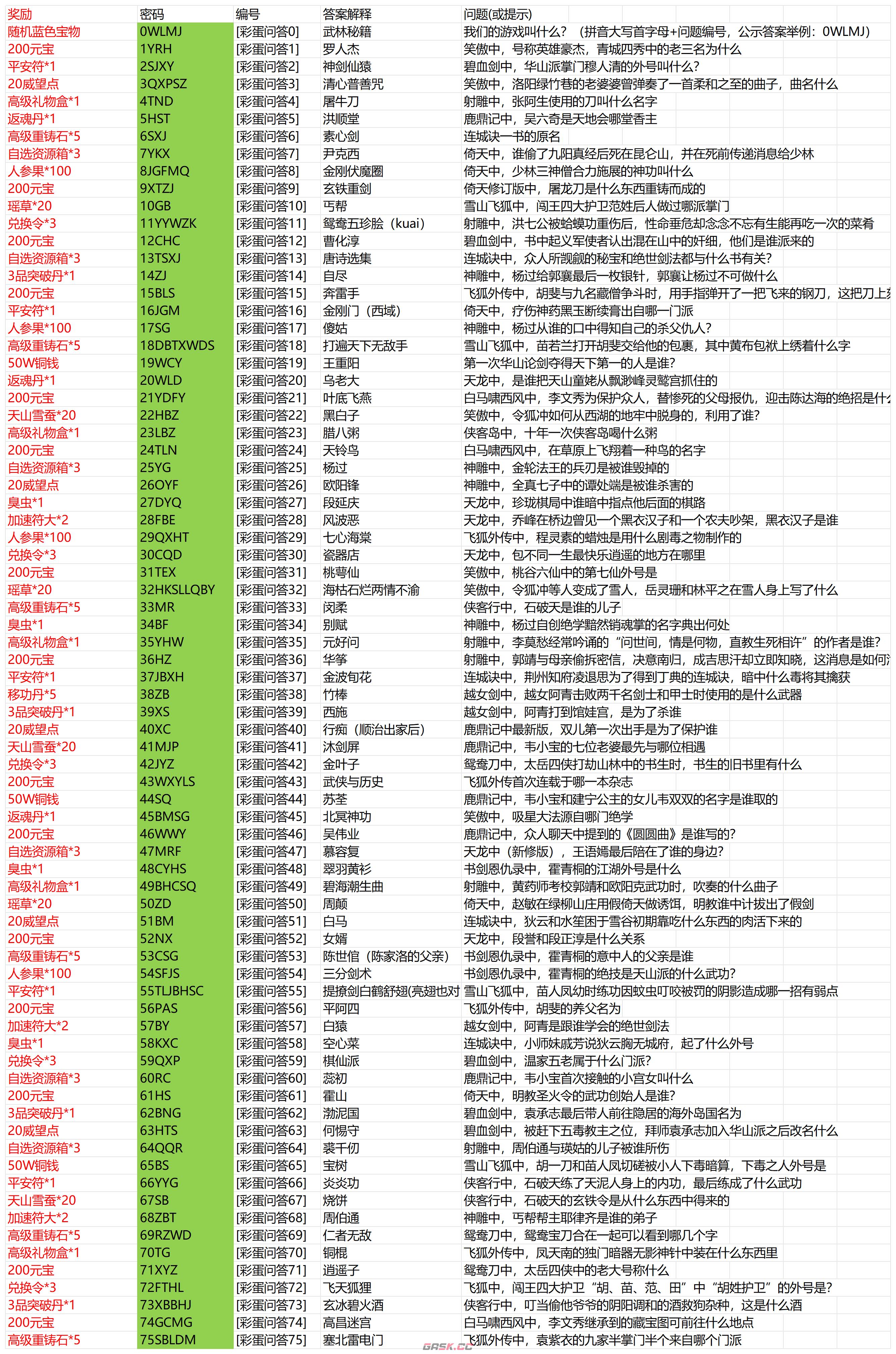 《武林秘籍》江湖密信答案分享-第2张-手游攻略-GASK