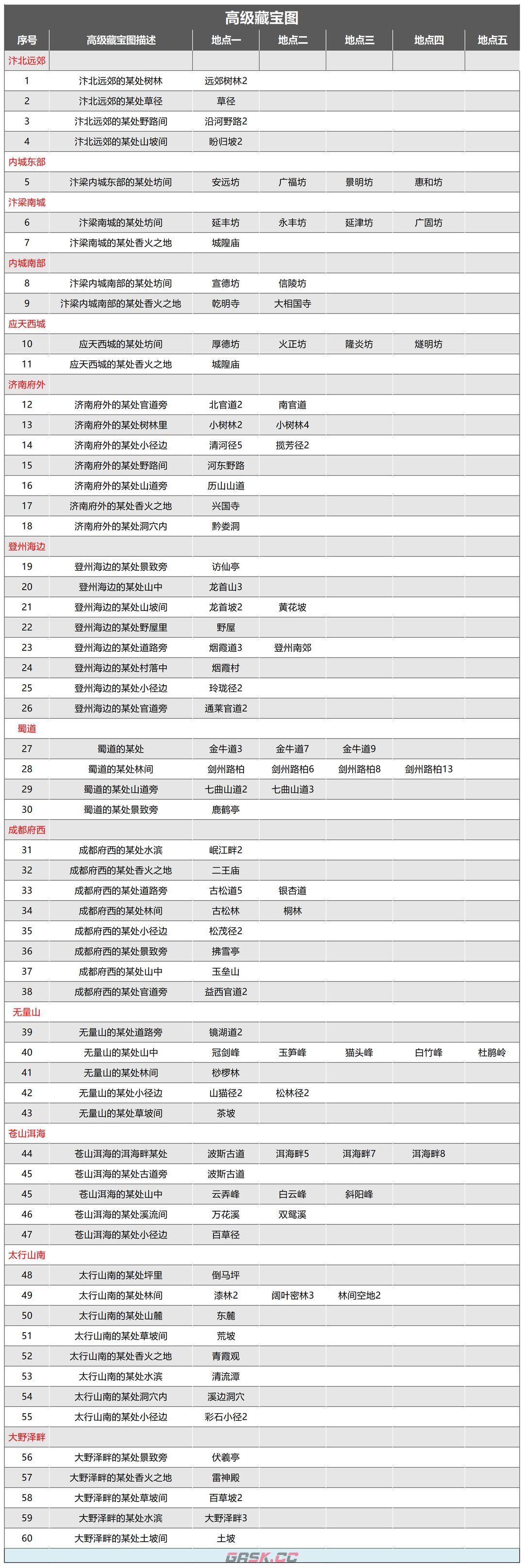 《武林秘籍》高级藏宝图地点一览-第2张-手游攻略-GASK