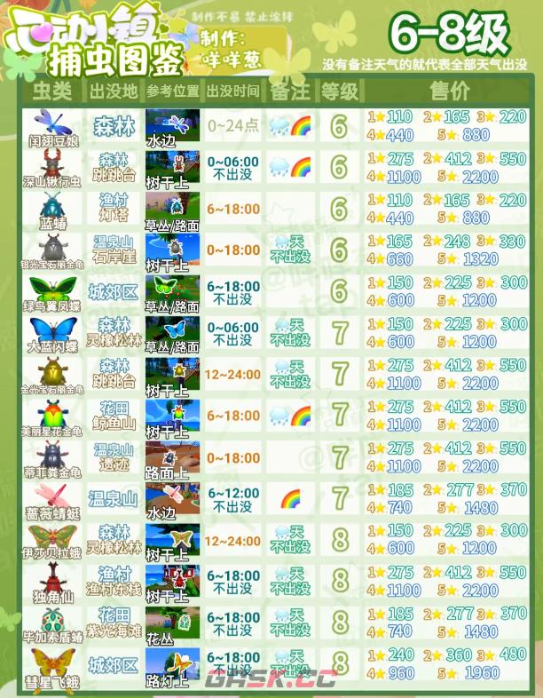 《心动小镇》捕虫图鉴价格表-第4张-手游攻略-GASK