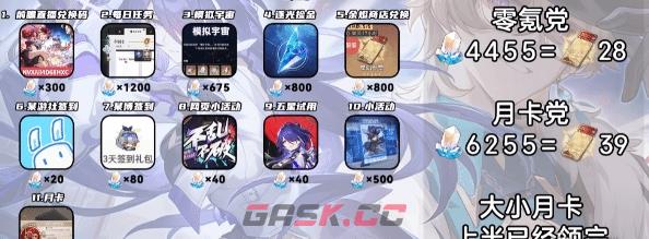 《崩坏：星穹铁道》2.6下半星琼数量统计-第2张-手游攻略-GASK