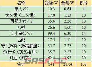 《梦幻西游》无底洞副本攻略-第15张-手游攻略-GASK