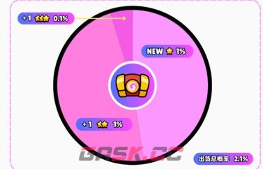 《爆裂小队》宝箱掉落概率介绍-第2张-手游攻略-GASK