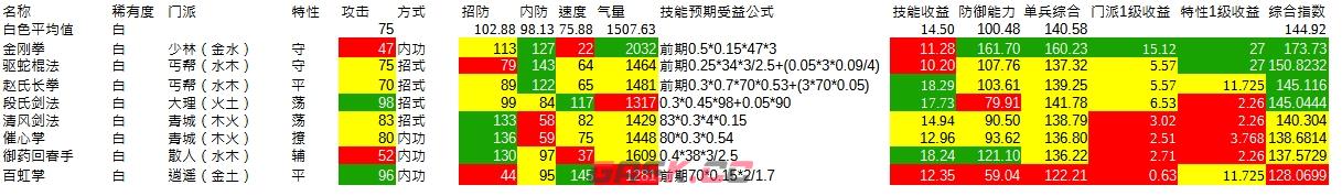 《寸心之争》前期武功排名推荐-第10张-手游攻略-GASK