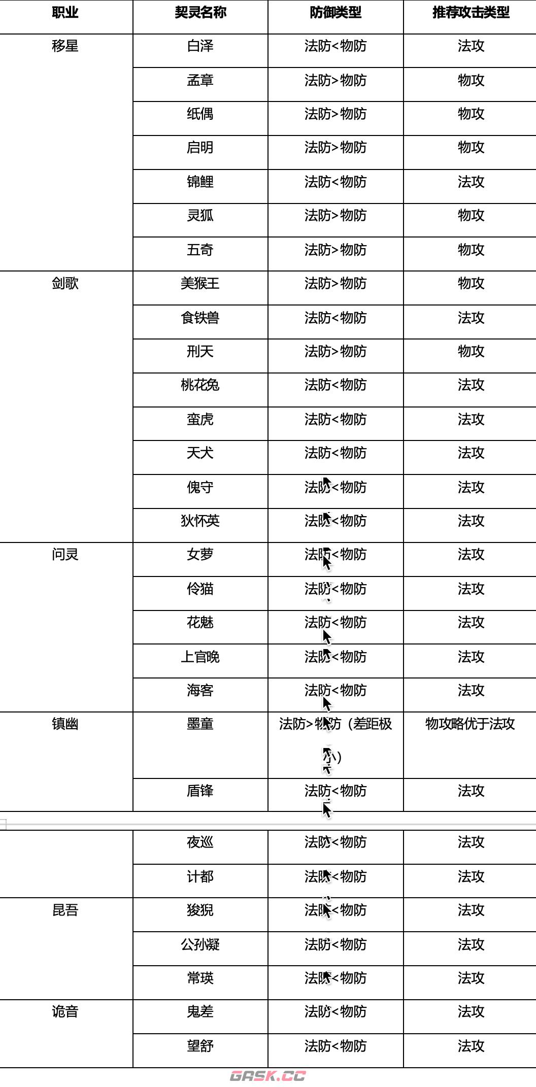 《桃花师》战力提升方法技巧-第7张-手游攻略-GASK