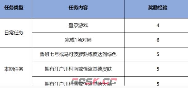 《王者荣耀》干将雾都夜雨免费获取方法-第3张-手游攻略-GASK