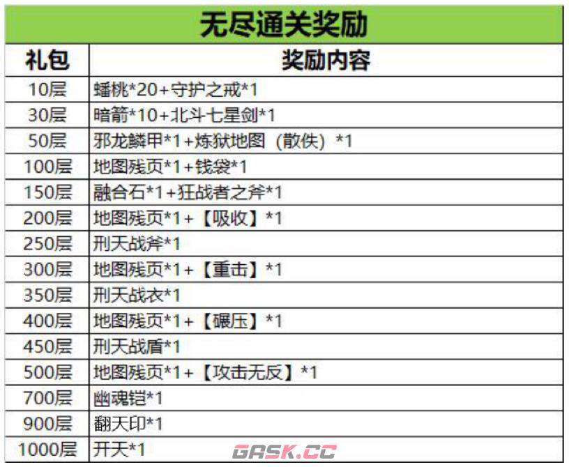 《水浒宋江传》无尽模式简易攻略-第35张-手游攻略-GASK