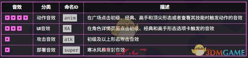 《爆裂小队》寒冰法师技能详情介绍-第6张-手游攻略-GASK